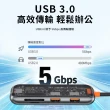 【WiWU】CB005☆五合一 USB-C 3.0 透明Cyber HUB集線器(USB3.0/TF/SD/散熱佳)