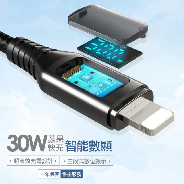 【PICKOGEN 皮克全】二合一VAW數顯 Type-C/USB-A TO Lightning PD 1.8M 快充/充電傳輸編織線 神速