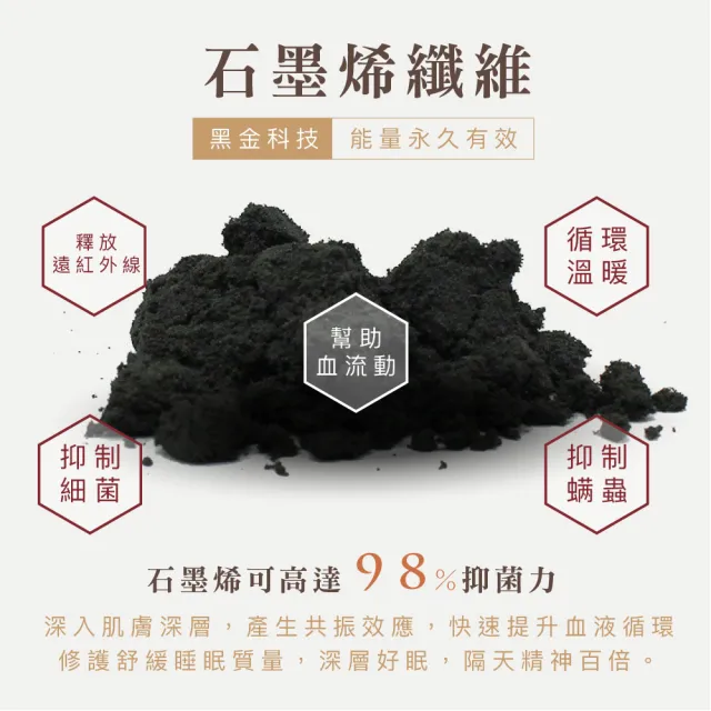 【ISHUR 伊舒爾】天絲石墨烯舒眠枕1入 台灣製造(贈天絲枕套1入/止鼾枕 /人體工學/肩頸紓壓/枕頭 速達)