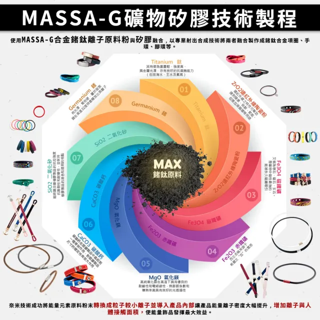 【MASSA-G 】絕色典藏 負離子能量手環/腳環(草木綠)