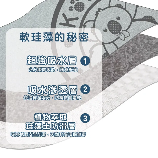 【怪獸居家生活】台灣製 10秒頂吸 軟式珪藻土吸水地墊 無尾熊(60x40cm)