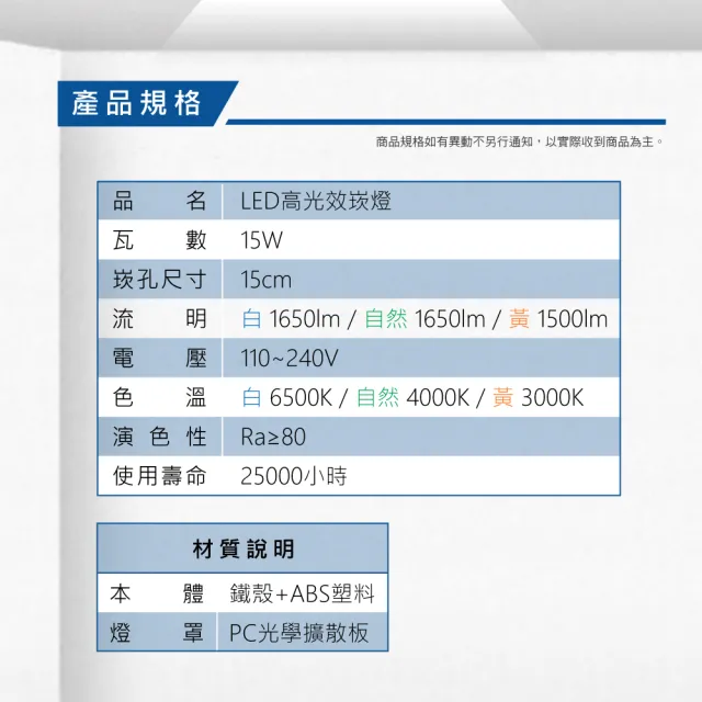 LED 15公分 15W 崁燈 白光 黃光 自然光 2入組(LED 超薄崁燈 高光效)