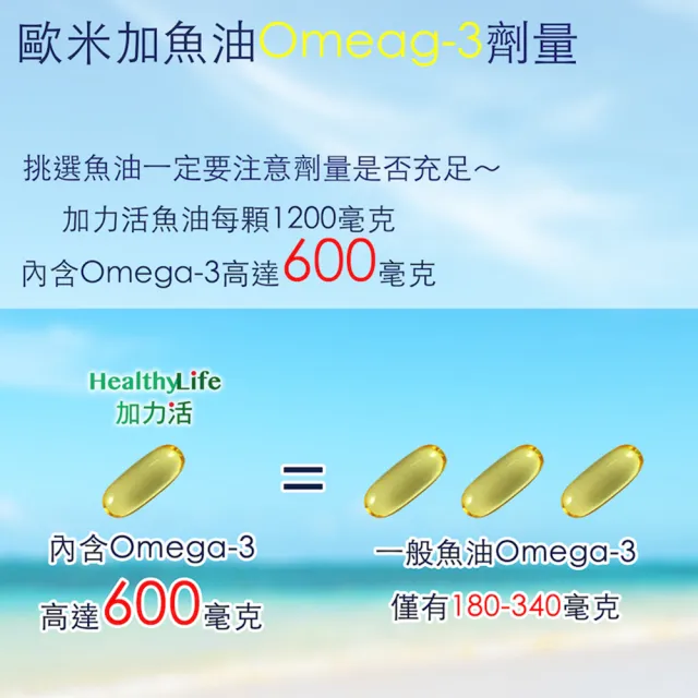 【Healthy Life 加力活】歐米加600魚油膠囊三瓶組(90顆/瓶)