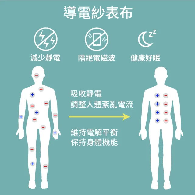 【LooCa】超導電流石墨烯光速被(2入★限量出清)