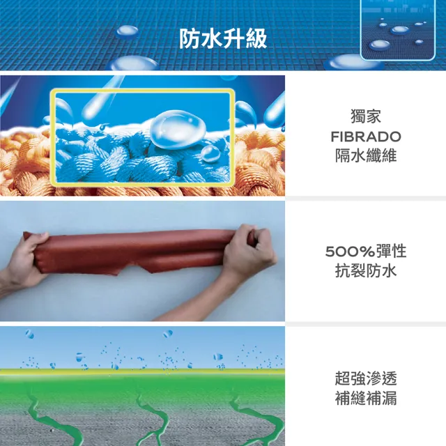 【得利】Dulux官方旗艦店★25坪加強版 A959倍剋漏屋頂防水組(防水漆 隔熱漆)