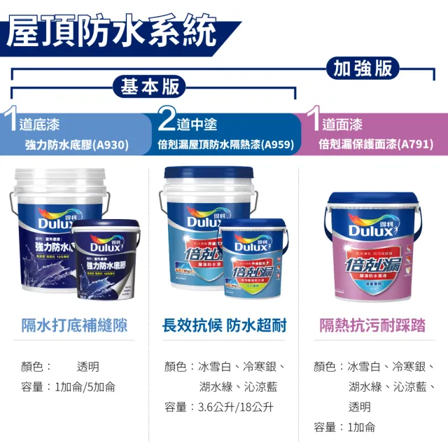 【得利】Dulux官方旗艦店★20坪基本版 A959倍剋漏屋頂防水組(防水漆 隔熱漆)