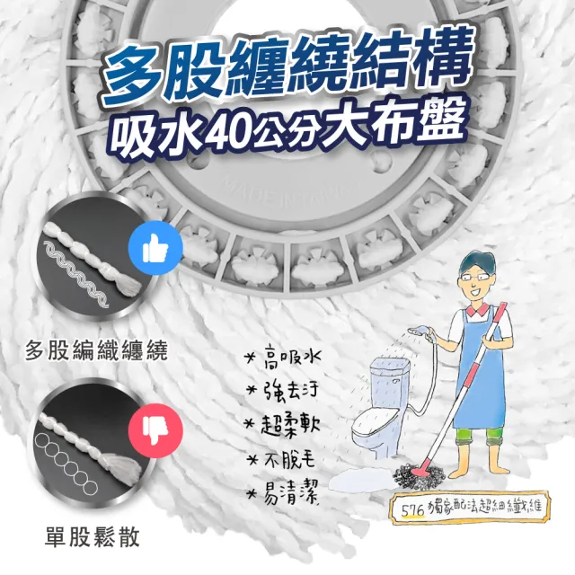 【U-mop】2桿1桶4布1葵 手壓旋轉拖把 150cm不鏽鋼免洗手超長桿(適用好神拖)