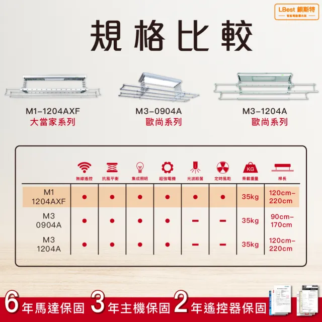 【LBest鋇斯特】M3-0904A電動曬衣架/電動升降曬衣機(附基本安裝)