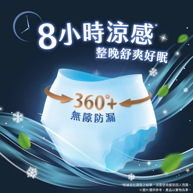 Kotex 靠得住】舒涼好眠褲褲型衛生棉2片x12包箱購M/L任選冷氣褲(涼感褲