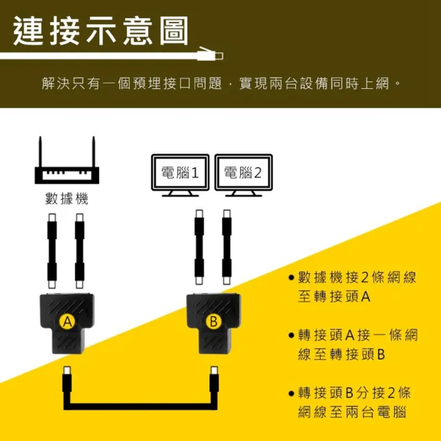 【i-gota】三通口網路線RJ45訊號延伸器 網路訊號分接延長轉接頭-2入