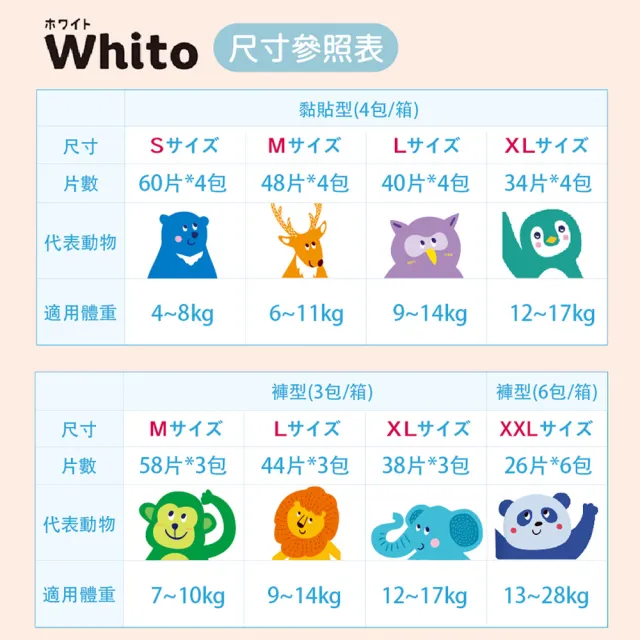 【nepia 王子】Whito超薄長效褲型尿布(M58*3包)