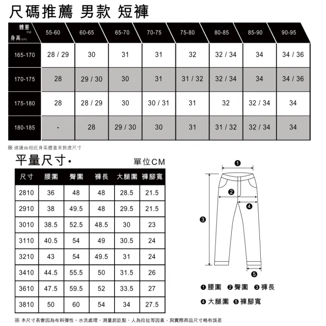 【LEVIS 官方旗艦】男款 上寬下窄 405膝上牛仔短褲 / 精工深藍染洗舊 / 彈性布料 熱賣單品 39864-0100