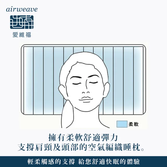 【airweave 愛維福】柔軟枕 可調整高度 EC獨賣款(可水洗 高透氣 支撐力佳 分散體壓 日本原裝)