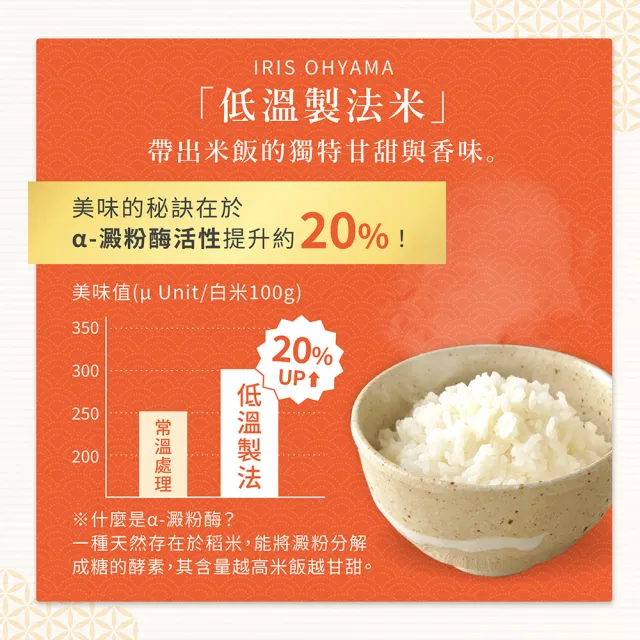 【IRIS】低溫製法生切麻糬 1kg(日本米 一等米 分裝包 新鮮 直送)
