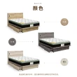 【IHouse】品田 房間3件組 單大3.5尺(床頭箱+收納抽屜底+床墊)