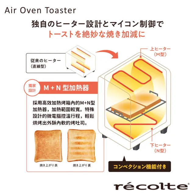 【recolte 麗克特】Air Oven Toaster 氣炸烤箱(RFT-1)