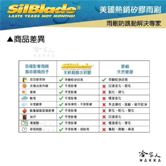 【SilBlade】Toyota Prius C 專用超潑水矽膠軟骨雨刷(28吋 14吋 12~年後 哈家人)