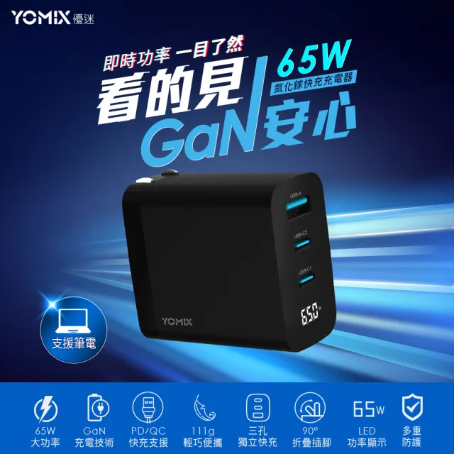 YOMIX 優迷 65W GaN氮化鎵USB-C PD/QC3.0三孔功率顯示充電器(支援iphone15快充/充電頭/豆腐頭)