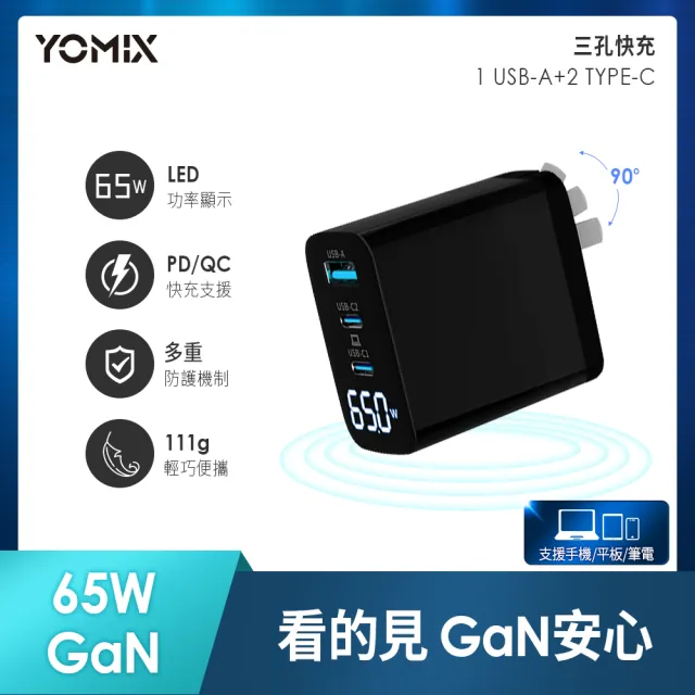 YOMIX 優迷 65W GaN氮化鎵USB-C PD/QC3.0三孔功率顯示充電器(支援iphone15快充/充電頭/豆腐頭)