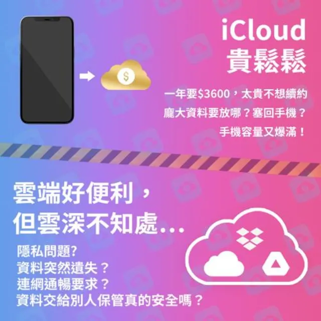 12W蘋果iPhone加密備份充電器-回憶捕手 iPower Pro(USB-A)-SPT聖保德