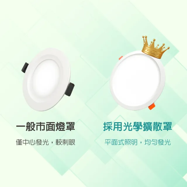 【青禾坊】好安裝系列 歐奇OC 10W LED 可調三色溫-8入(TK-AEG002 牆壁開關直接切換 壁切崁燈)