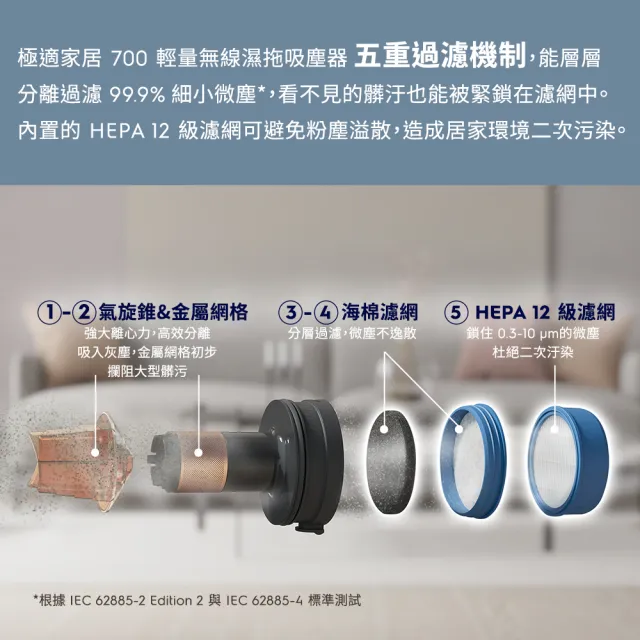 【Electrolux 伊萊克斯】極適家居700 輕量無線濕拖吸塵器HEPA濾網組(ESKW5)