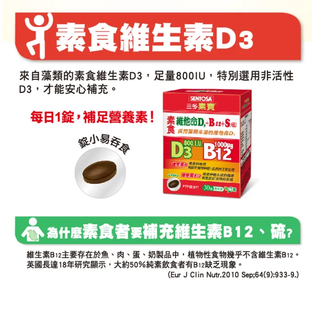 【SENTOSA 三多素寶】素食維他命D3+B12+S.膜衣錠(30錠/盒)