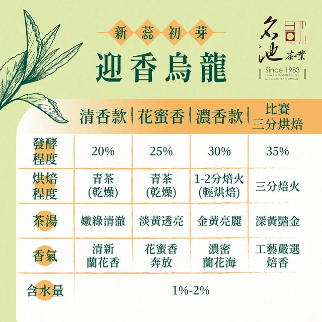 【名池茶業】新蕊初芽迎香烏龍茶葉150gx4包(共1斤)