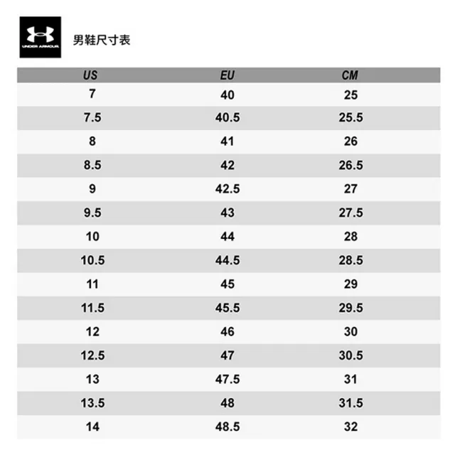 【UNDER ARMOUR】慢跑鞋 運動鞋 Charged各系列 男鞋 女鞋 多款任選(3025130-002&3025130-102)