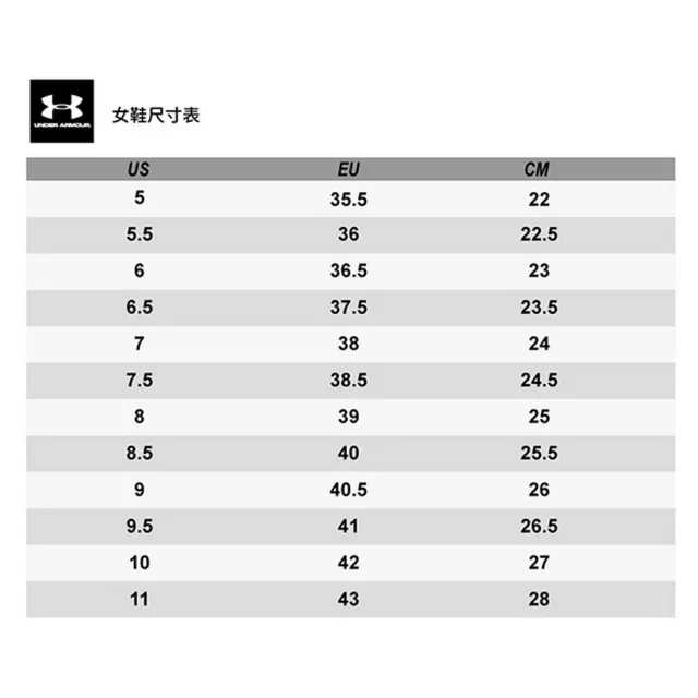 【UNDER ARMOUR】慢跑鞋 運動鞋 HOVR Phantom 3 系列 男鞋 女鞋 多款任選(3025516-003&)