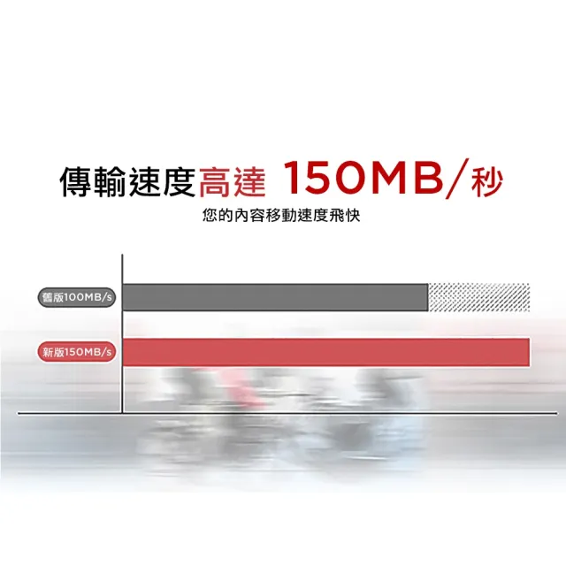 【SanDisk 晟碟】全新版 再升級 1TB Ultra microSDXC UHS-I A1  記憶卡(最高讀速 150MB/s 原廠10年保固)