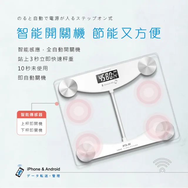 【Dr.AV 聖岡科技】BT-3024W 智能藍牙體重計-2入(體重計、藍芽體重計、電子秤、秤)