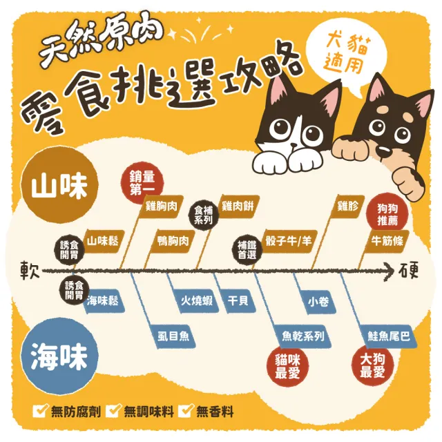 【汪喵星球】犬貓冷凍乾燥原肉零食－日本大干貝30g(犬貓零食)