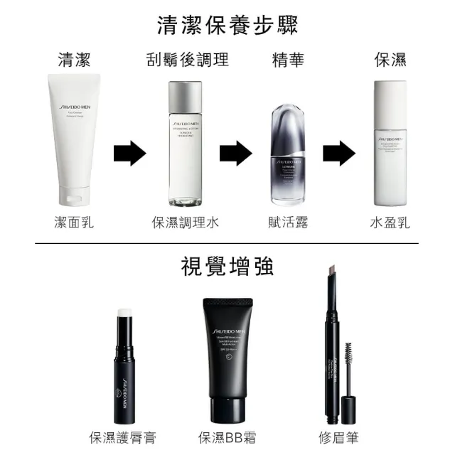 【SHISEIDO 資生堂國際櫃】男人極致極淨保濕潔膚乳125mL(送男友/送爸爸首選)