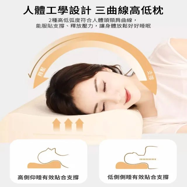 【Natural latex】泰國原裝進口金大象泰國乳膠枕1入(人體工學枕/乳膠枕/釋壓枕/枕頭)