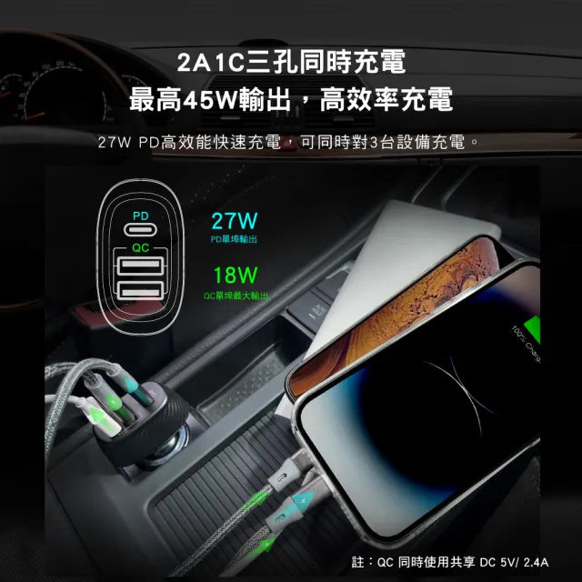 【PX 大通-】PCC-4521車充頭45W USB-C Type-C PD3.0/USB-A QC3.0閃充快充iPhone蘋果安卓雙用車用充電器