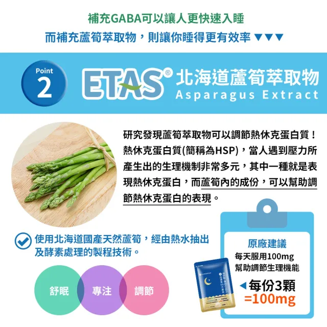 【UDR】夜舒眠專利GABA+高濃度97%芝麻素x1袋(30顆/袋)