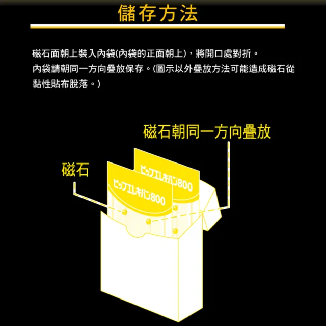 【易利氣 官方直營】磁力貼 一般型 800高斯(12粒/盒_共五盒)