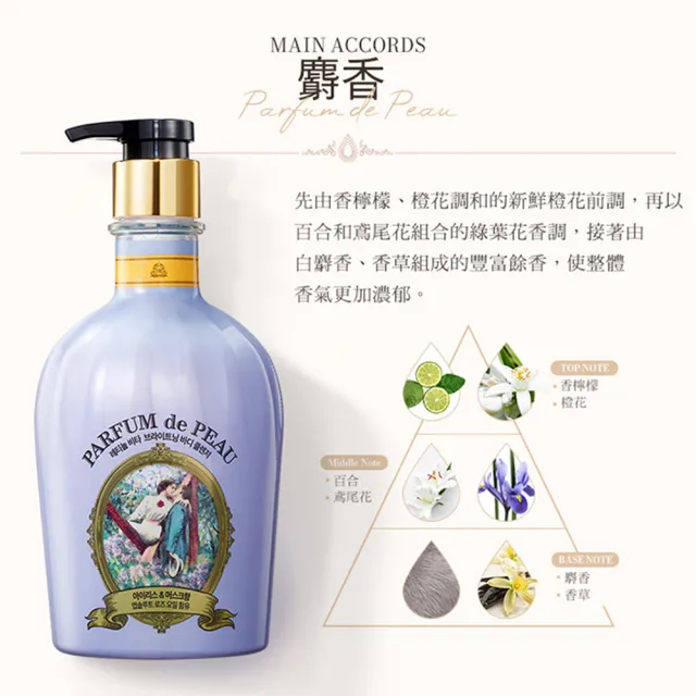【ON THE BODY】VEILMENT珍珠煥白香水沐浴精600mL(麝香/柑橘任選1入)