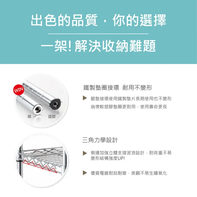 【KIWISH】鐵架MIT超耐重鎖管四層置物架120x60x180cm(鐵架/層架/置物架/貨架/四層架/鍍鉻架/防鏽架)