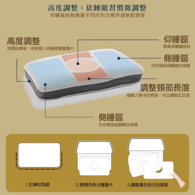 【日本旭川】AIRFIT氧活力可調式頸椎支撐枕-2入(感謝伊正真心推薦 枕頭)