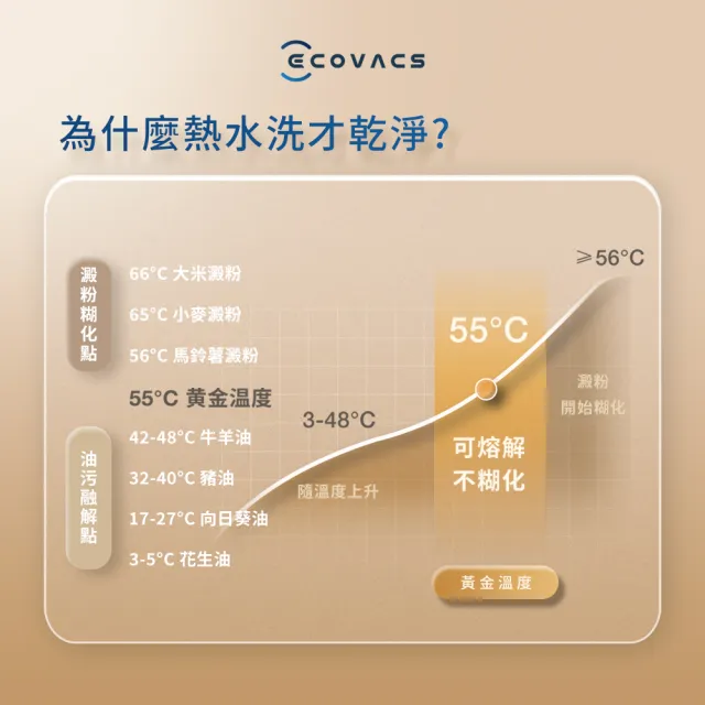 ECOVACS 科沃斯】新品DEEBOT T20 OMNI 熱洗熱烘掃拖機器人(自動集塵回