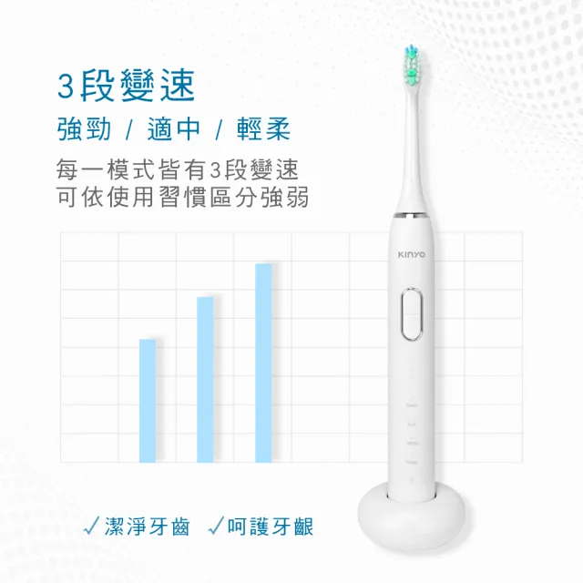 【KINYO】四段音波電動牙刷-附x2刷頭(三種強度可調 ETB-835W)