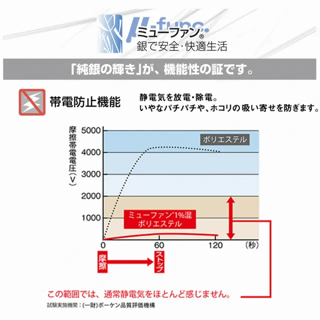 【sonmil】97%高純度天然乳膠枕頭A60_日本銀纖維抗菌防臭 人體工學枕頭(無香料零甲醛 無黏著劑)