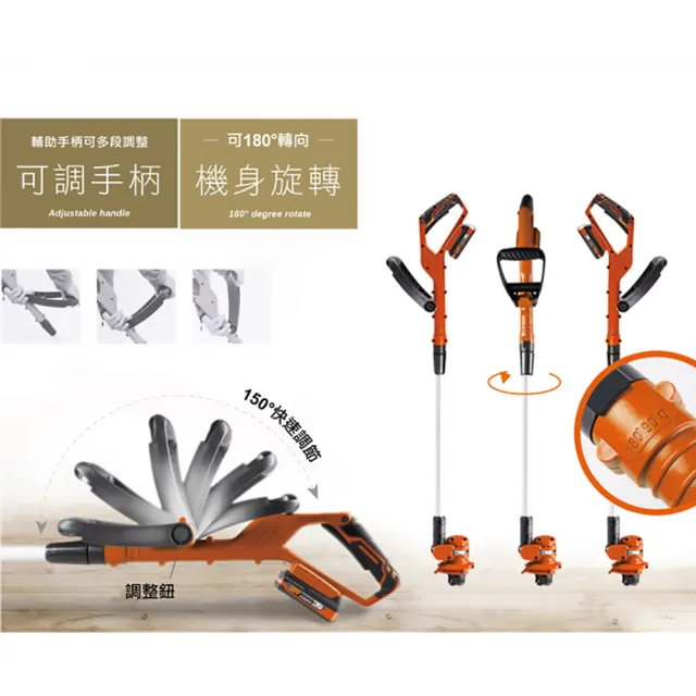 【ETQ USA】20V鋰電割草機/2.0AH套裝組(割草 修邊二合一)