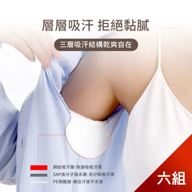 空氣感腋下隱形吸汗貼 0.1cm超薄自黏式防汗濕貼片(6組六十片)