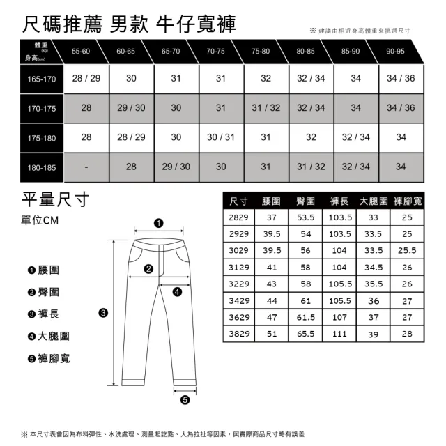 【LEVIS 官方旗艦】滑板系列 木匠工作風牛仔寬褲 / 精工中藍染石洗 熱賣單品 A5737-0001