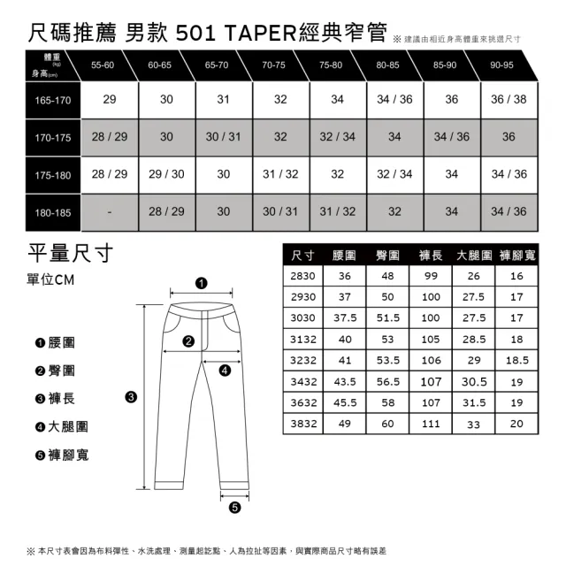 【LEVIS 官方旗艦】男款 上寬下窄 501排釦修身窄管牛仔褲 / 赤耳 / 精工深藍染水洗 熱賣單品 28894-0253