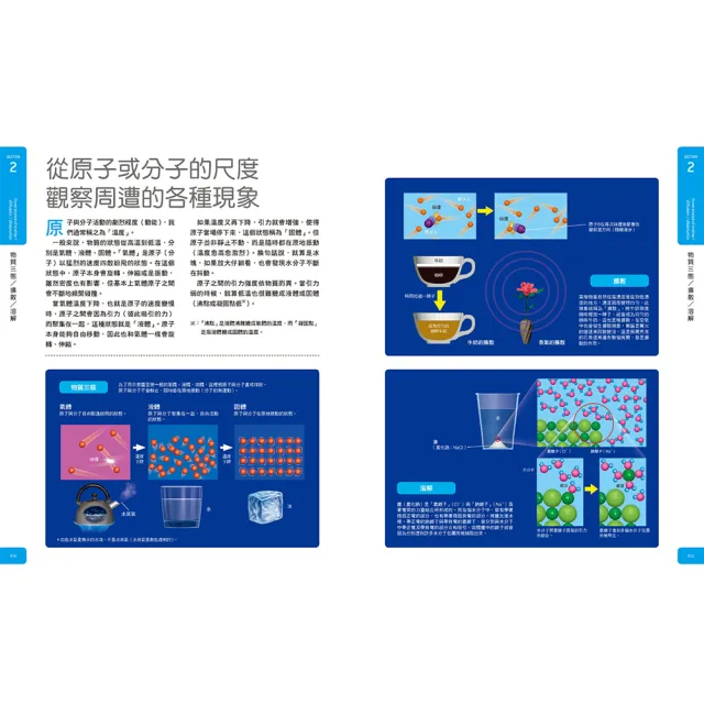 【momo組合套書-Galileo科學大圖鑑】科學＋時間大圖鑑