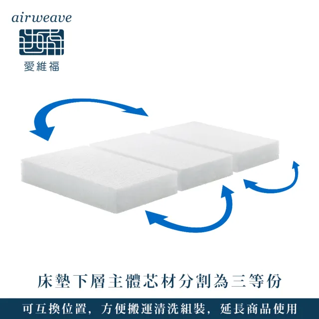 【airweave 愛維福】雙人 - 27公分雙層床墊(可水洗 支撐力佳 分散體壓 空氣編織超透氣)